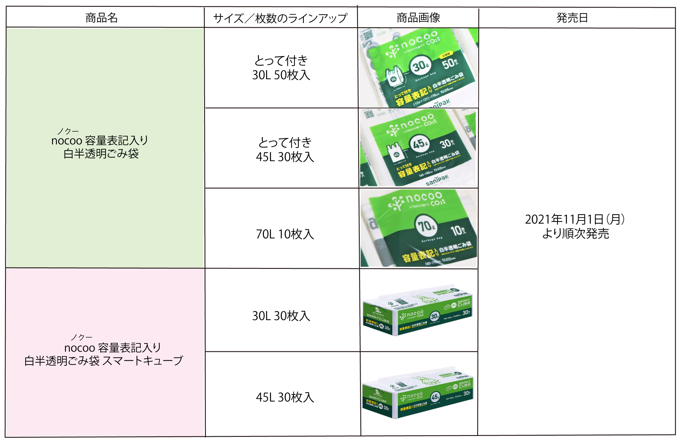 nocoo（ノクー） 容量表記入り 白半透明ごみ袋 商品詳細