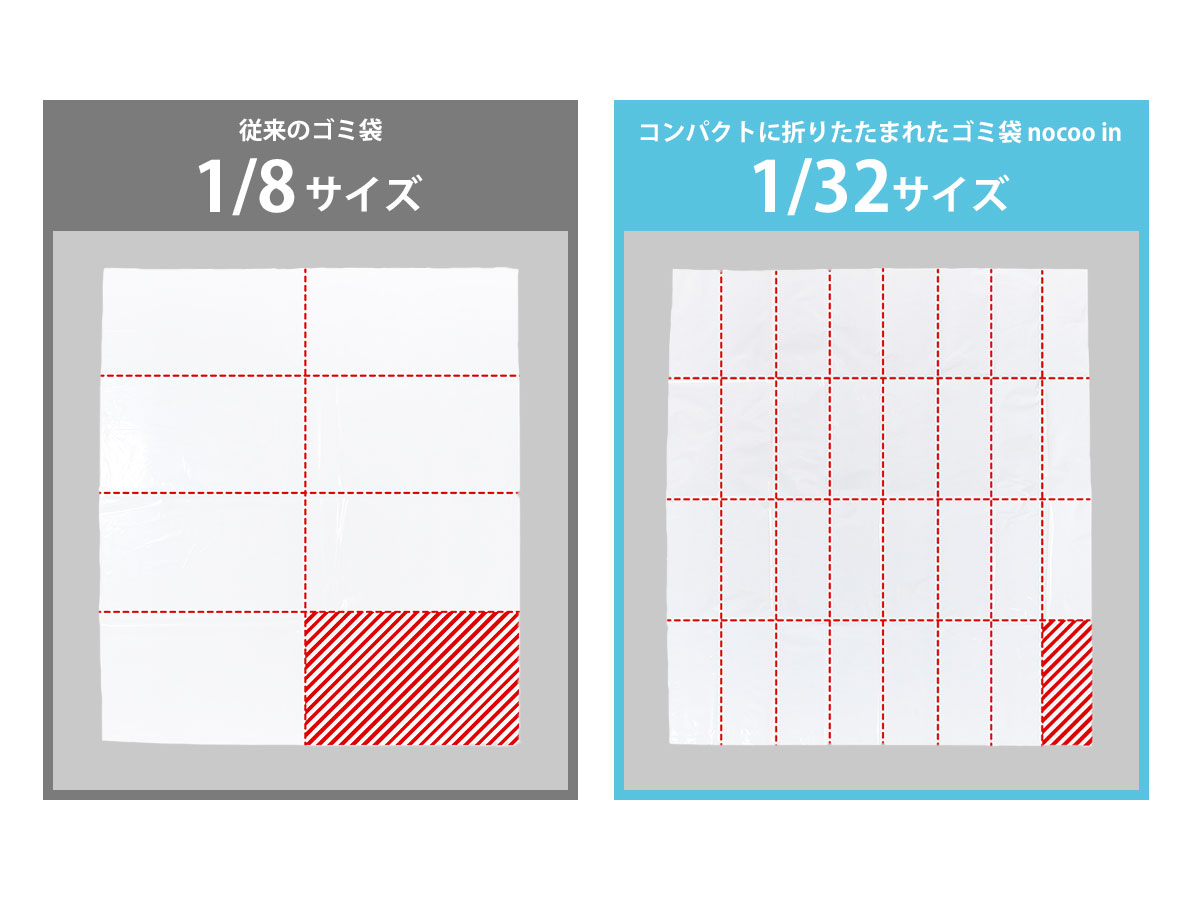 包装サイズの比較