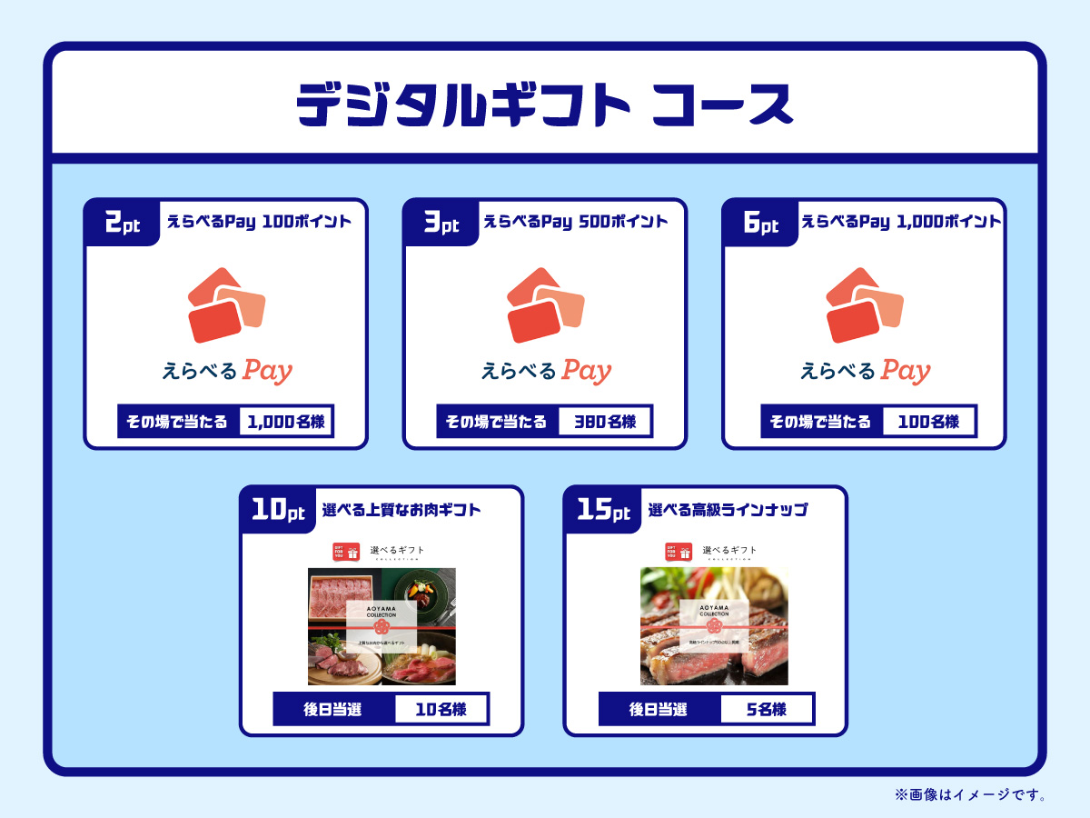 デジタルギフト コース