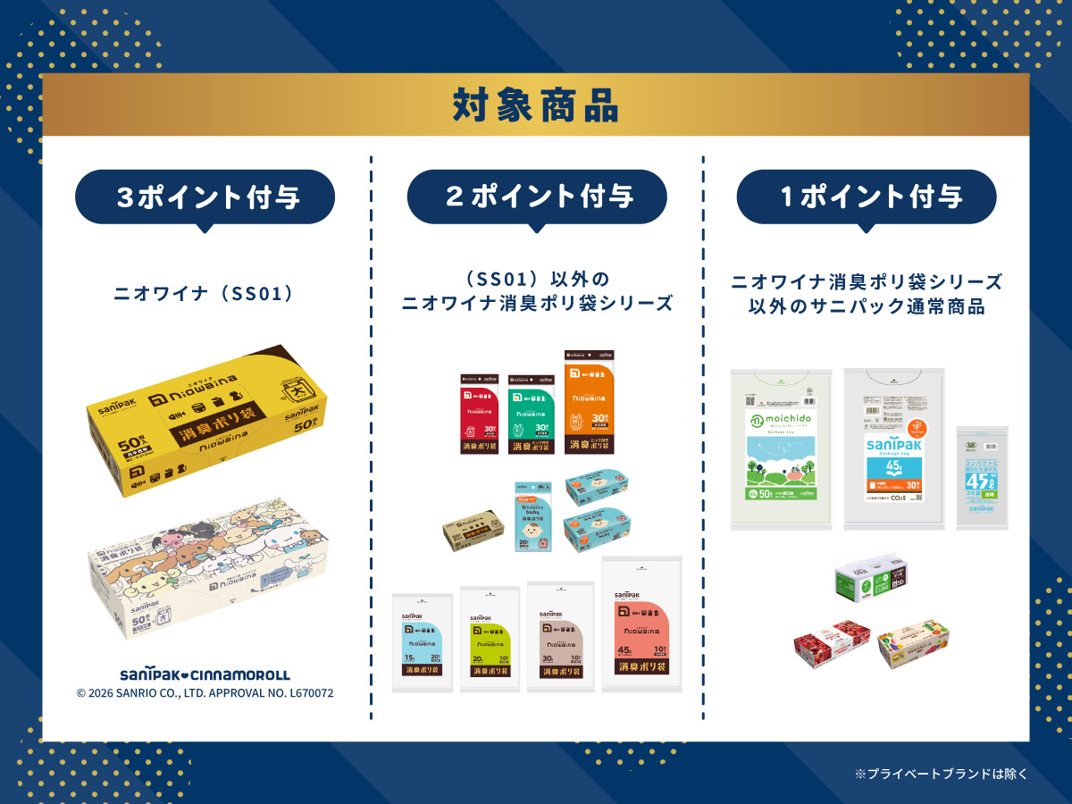 サニパック ポイントプログラム　ポイントについて