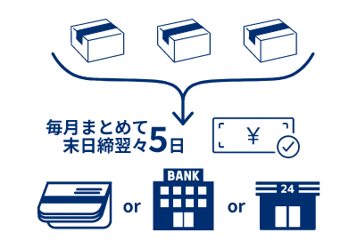 毎月まとめて末日締翌々5日のイメージ図