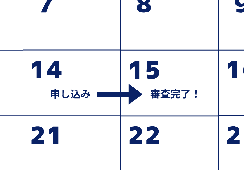 最短翌日簡易審査完了のイメージ図